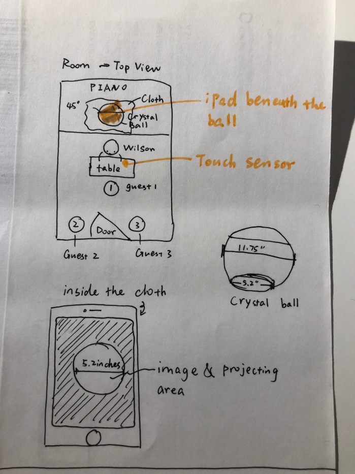 sketch of room set up