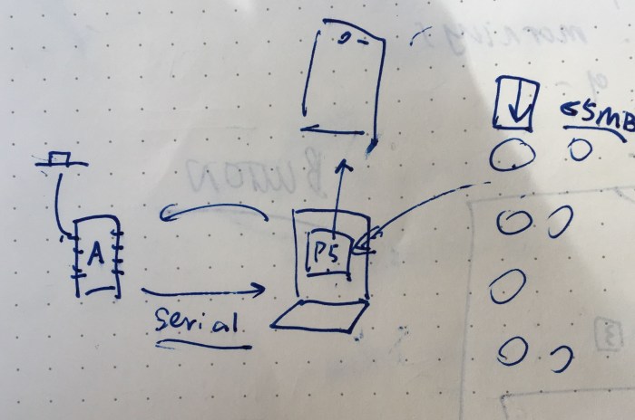 p5js arduiono serial connection