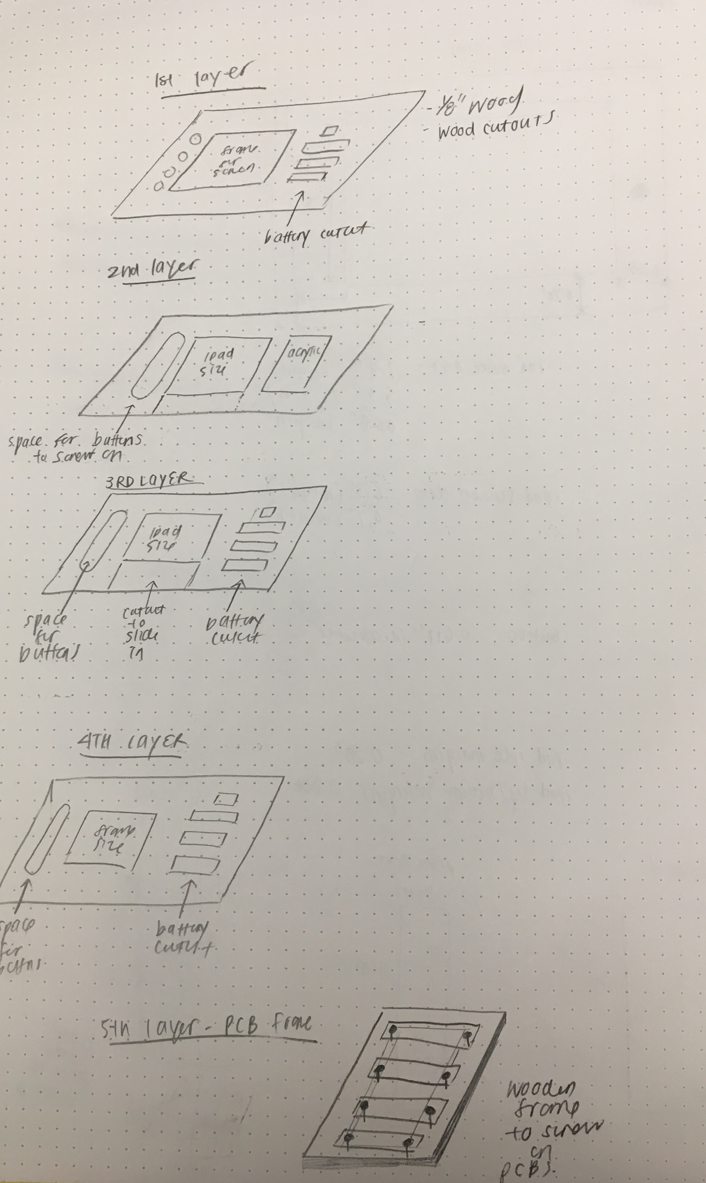 Pc14 Project Layout PCM Wk 13: Progress Report – Emily Lin