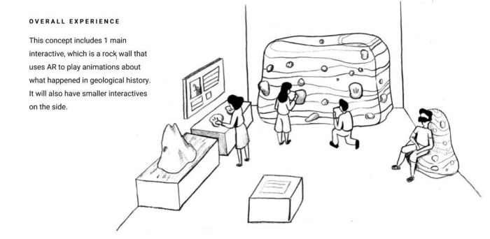 overall experience sketch